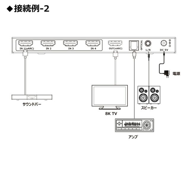 【eARC+音声抽出】DAIAD HDMI 8K 切替器 4K＠120fps 4入力1出力 セレクター スイッチャー HDR XBOX PS5 VRR HDCP2.3 パソコン ブルーレイレコーダー 任天堂スイッチ Switch ULTRAHD Dolby Atmos 自動切替 HDMI2.1 48Gbps 液晶テレビ プロジェクター リモコン切替 PSE電源_8