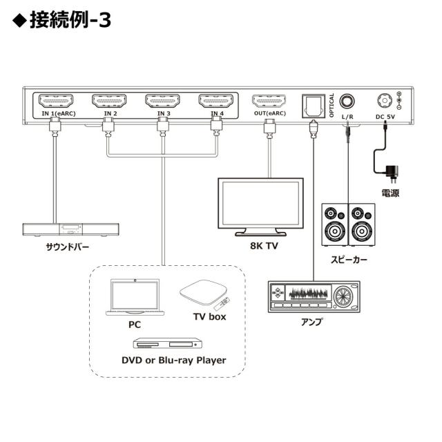 【eARC+音声抽出】DAIAD HDMI 8K 切替器 4K＠120fps 4入力1出力 セレクター スイッチャー HDR XBOX PS5 VRR HDCP2.3 パソコン ブルーレイレコーダー 任天堂スイッチ Switch ULTRAHD Dolby Atmos 自動切替 HDMI2.1 48Gbps 液晶テレビ プロジェクター リモコン切替 PSE電源_9