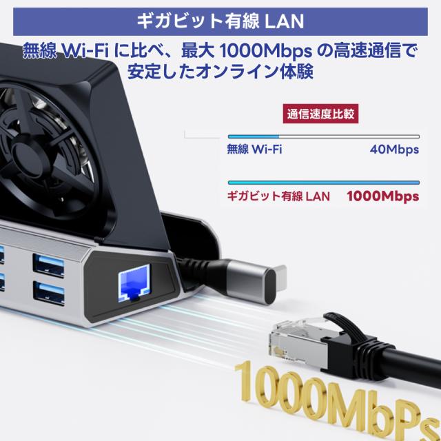 9in1 ドッキングステーション デュアルファン 冷却 HDMI 4K@60Hz TVモード Type-C PD3.0 100W 高速充電 USB×6 RJ45 Steam Deck対応