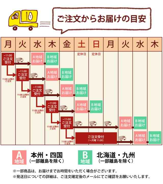 au　20kg(5kg×4)　マーケット　コシヒカリ新潟　いなほんぽ　PAY　PAY　送料無料　新潟　ギフト　20kg　｜お米　お祝の通販はau　新潟のお米専門店　内祝い　特別栽培米　佐渡産コシヒカリ　お返し　朱鷺と暮らす郷　白米　マーケット－通販サイト