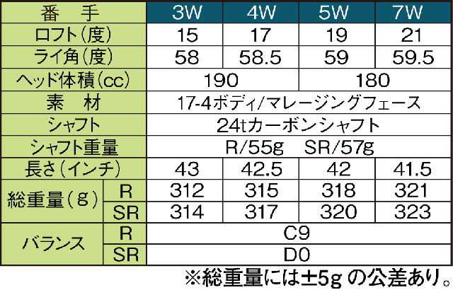 ムツミホンマ MH500X2 フェアウェイウッド 3番 4番 5番 7番 ウッド ヘッドカバー付き シニア向け ゴルフ クラブ フェアウェイ 高弾性 カーボンシャフト 飛距離 父の日ギフト プレゼント 贈り物 おすすめ MUTSUMI HONMA ゴルフクラブ ルール適合モデル_9