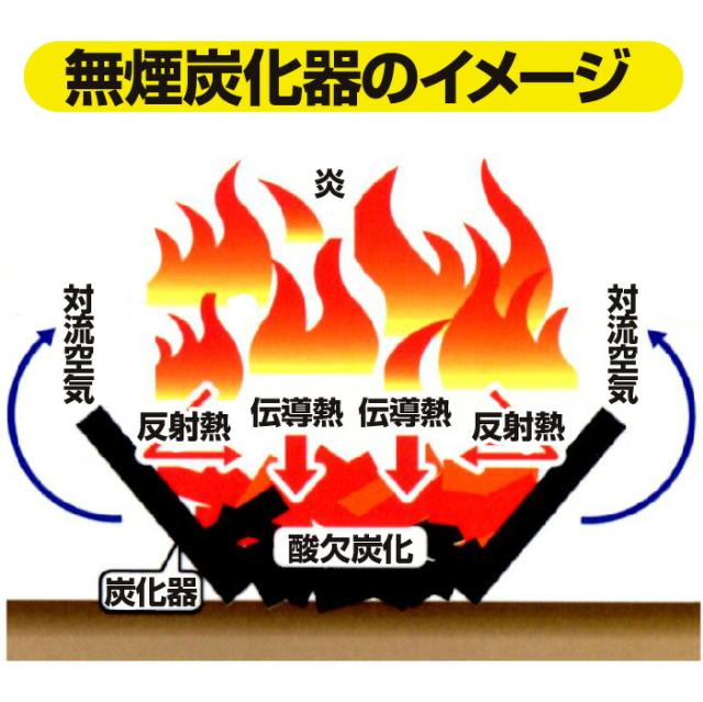 【正規販売店】 送料無料 モキ製作所 無煙炭化器 M100 農家用 焚き火 農業 燃焼器 剪定 枝 ステンレス 手軽 短時間 無煙 大量 農地 肥料 土壌改良 水質浄化 水質改善 消し炭 ポーラス炭 バイオ炭 少煙化 煙公害対策 移動 簡単 里山 地エネ 土づくり 炭作り おすすめ_1