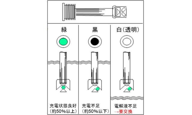 【送料無料】 ACデルコ 欧州車用メンテナンスフリーバッテリー LN1 24ヶ月/4万キロ保証 　補水不要 メMFバッテリー 排気プラグ 両側一括排気 両側一括排気 フレーム格子構造 2重カバー 液口栓無 折りたたみ式ハンドル付 ACDelco ヨーロッパ車_2