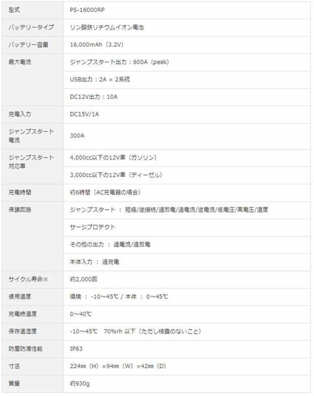 日立 ポータブルパワーソース PS-16000RP 12V 16000mAh 車用 ポータブル電源 ジャンプスターター 充電 バッテリー 非常用電源 リチウムイ