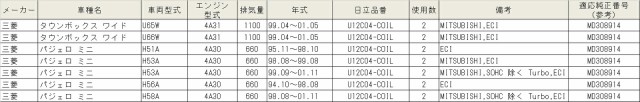 U12C04-COIL HITACHI 日立 イグニッションコイル 2個セット 対応車種