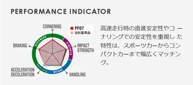 エンケイ　ENKEI pf07 ダークシルバー　19インチ　pcd114.3