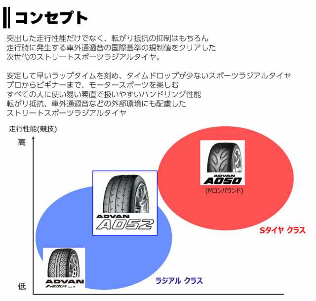 4本セット ヨコハマタイヤ ADVAN A052 R4493 225/50R15 95V 15インチ ADVAN アドバン スポーツカー サマー  ストリートタイヤ YOKOHAMAの通販はau PAY マーケット Norauto au PAY マーケット店 au PAY  マーケット－通販サイト