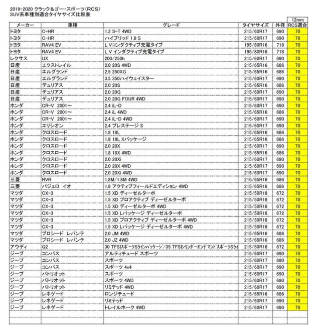 バイセンフェルス 高性能金属性スノーチェーン クラック&ゴー スポーツ 品番：RCS-70 適合タイヤ：205/70R16 weissenfels Clack&Go 取付簡単 ジャッキアップ不要 リムプロテクター付き コンパクト収納_6