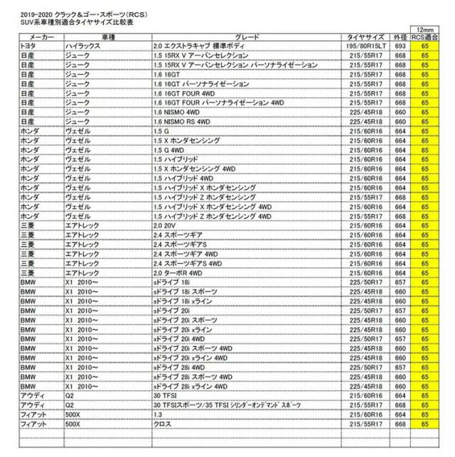 バイセンフェルス 高性能金属性スノーチェーン クラック&ゴー スポーツ 品番：RCS-65 適合タイヤ：195/75R16 weissenfels Clack&Go 取付簡単 ジャッキアップ不要 リムプロテクター付き コンパクト収納_6