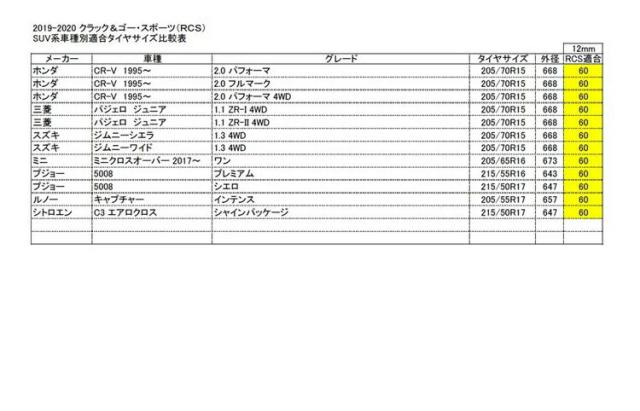 バイセンフェルス 高性能金属性スノーチェーン クラック&ゴー スポーツ 品番：RCS-60 適合タイヤ：205/60R17 weissenfels Clack&Go 取付簡単 ジャッキアップ不要 リムプロテクター付き コンパクト収納_6