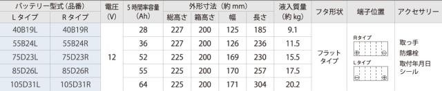 古河バッテリー Altica スタンダード AS-105D31 Rタイプ 品番：AS-105D31R カーバッテリー バッテリー本体 車 長期保証 車のバッテリー  アルティカ Standard 廃バッテリー無料処分 満充電済 新しいバッテリーです 日本製_1