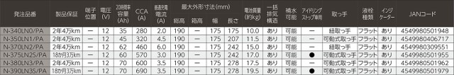 N-375LN2S/PA Panasonic パナソニック caos カオス Bule Battery ブルーバッテリー PAシリーズ Made in Japan 国内製造 国産 EN規格品 国