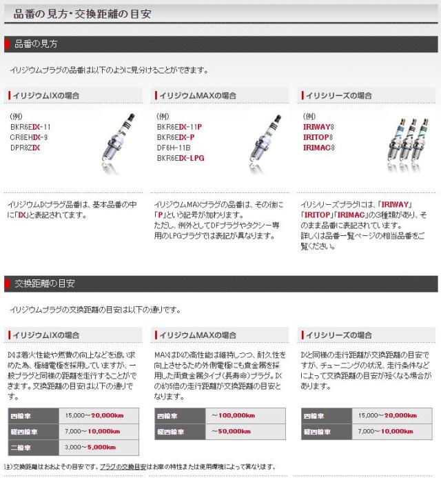 4X-2399/NGK ZFR5FIX-11P 4620 ポンチカシメ形 イリジ ヨドバシ.com