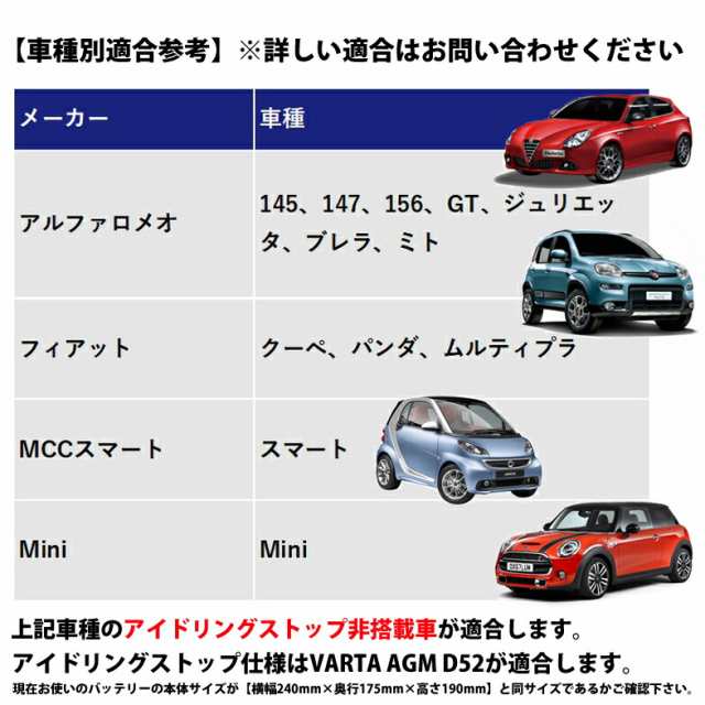 Norauto バッテリー No.11 60Ah 540CCA L2 パナソニック 66-25H BOSCH PSIN-6C SLX-6H  ACDelco LN2 VARTA D15 に互換 | カーバッテリー ｜au PAY マーケット