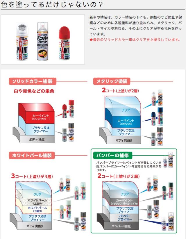 スプレー 260ml 2本セット ホルツ MINIMIX 『三菱 W14 上塗りと下塗り2本ずつセット』 スプレー 260ml 2本セット ホルツ MINIMIX 『ダイハツ S30 スチール