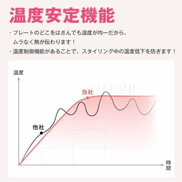 ヘアアイロン ストレート ミニ コードレス 大容量5000mAh 軽量250g 充電式 USB カール 3段階温度調節 髪ケア 内巻き 外巻 ツヤ レア髪 携帯用 高級 おしゃれ