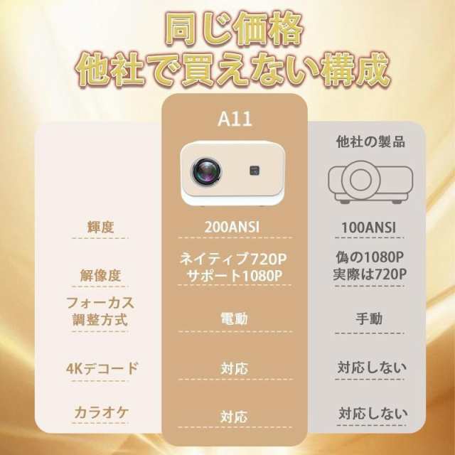 プロジェクター 小型 家庭用 高輝度 4K対応 壁 カラオケ スマホ 高解像度 8000LM 200ANSI 1080P 150インチ 電子台形補正 WIFI 軽量 Bluetooth4.0 2.4G+5G