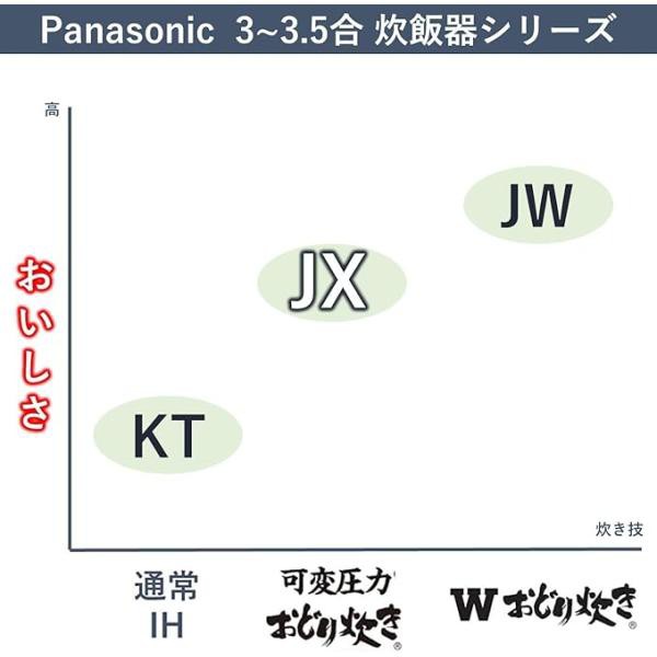 パナソニック 炊飯器 3合 一人暮らし 可変圧力IH 可変圧力おどり炊き 豊穣ブラック SR-JX058-K