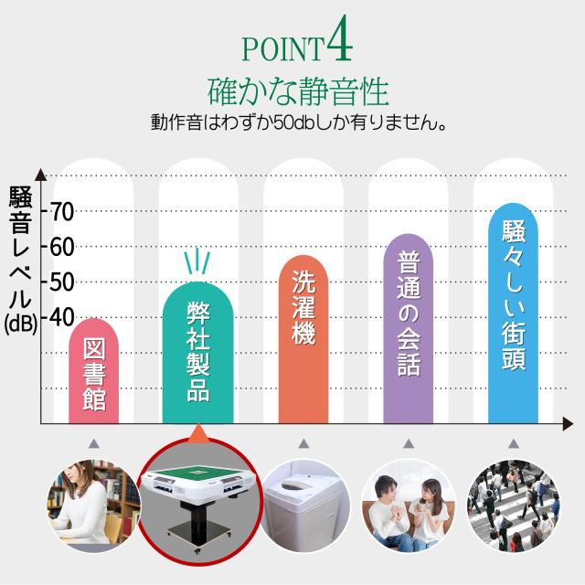 全自動麻雀卓 点数表示 点棒計算 点棒表示 麻雀卓 全自動