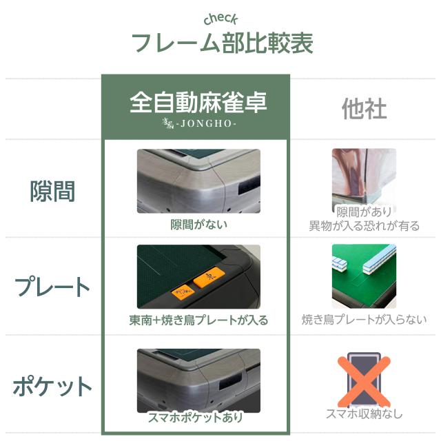 全自動麻雀卓 28mm 家庭用 麻雀卓 全自動 折りたたみ 麻雀台 全自動 三 
