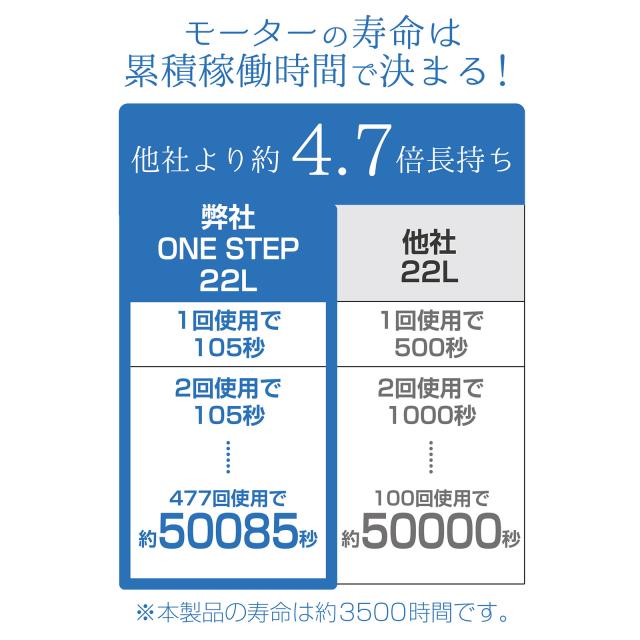 エアーコンプレッサー 100v 車 静音 オイルレス 圧力計 業務用 22l 小型 最強 大容量 エアーツール 工具 コンプレッサー_13
