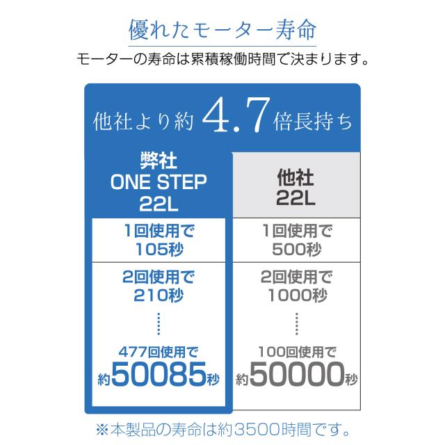 エアーコンプレッサー 100v 車 静音 オイルレス 圧力計 業務用 30l 最強 大容量 エアーツール 工具 コンプレッサー_8