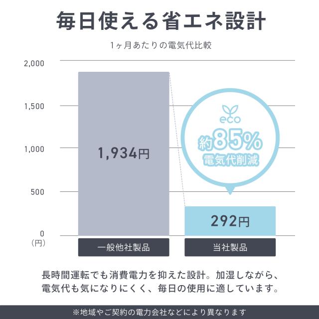 加湿器 ハイブリッド 大容量 アロマ タワー型 スリム 加湿器 13L 抗菌 