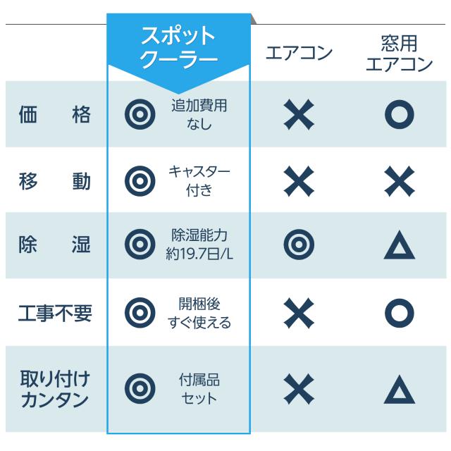 スポットクーラー 静音 ダクトカバー 窓パネル 除湿 冷風機 省エネ 首振り 冷風 ポータブルクーラー 冷風扇 氷 強力 静音 羽なし 冷風 扇風機 スポットエアコン_19