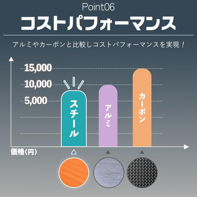 はしご 伸縮 折りたたみ はしご 4m 4.3m 耐荷重150kg 伸縮はしご 梯子 伸縮 アルミ製 ハシゴ 伸縮 安全ロック 軽量 伸縮梯子 スライド式 折り畳み 伸縮ハシゴ 屋根用_9