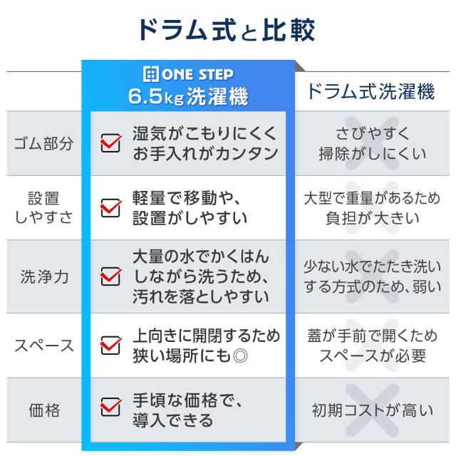 洗濯乾燥機 縦型 6kg 洗濯機 縦型 乾燥機付き 一人暮らし 全自動洗濯機 乾燥機 縦型洗濯機 乾燥機能付き 3kg 全自動洗濯乾燥機 一人暮らし用 小型 コンパクト ヒーター乾燥 予約タイマー ベビーモード 1年保証