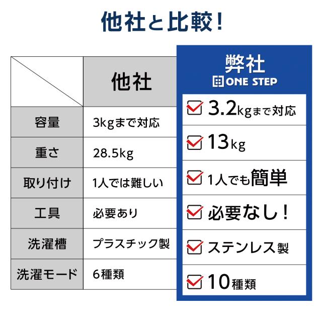 洗濯機 全自動洗濯機 3.2kg 縦型 一人暮らし 乾燥機付き 予約タイマー 洗濯機 全自動 ひとり暮らし 単身 縦型洗濯機 乾燥機能 洗濯機 かさ上げ台  小型洗濯機 全自動 コンパクト 小型 ホワイト 1年保証