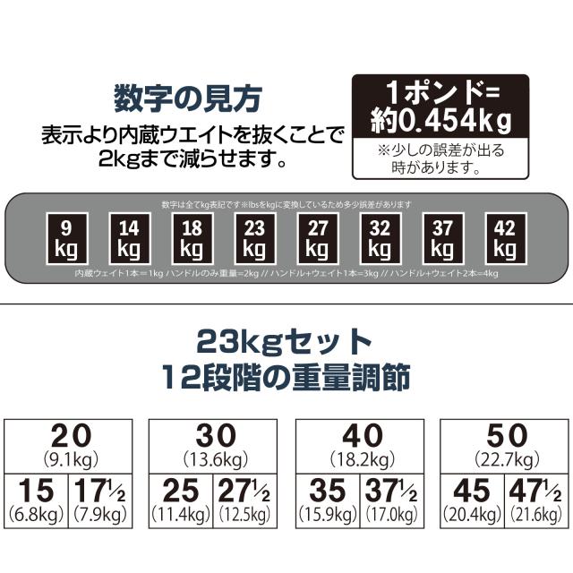 ダンベル 可変式 可変式ダンベル 20kg 23kg 12段階調節 ブロック ダンベル 可変式 5kg 10kg 15kg 20kg 2個セット 多機能 ダンベルセット 筋トレ ブロックダンベル 自宅 腕 運動 ジム_8