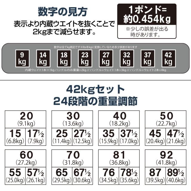 R2394可変式ダンベル 42kg パワーブロック ダンベル 可変式 筋トレ 楽天市場】【☆最大1,000円OFFcpあり！】可変式 ダンベル