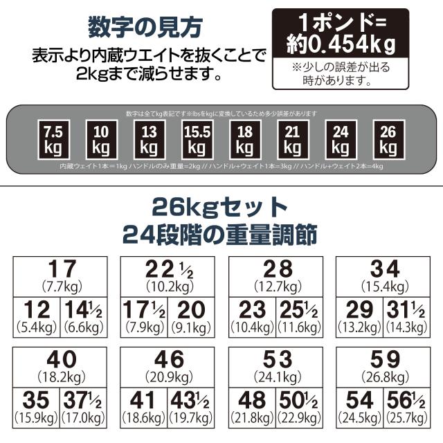 ダンベル 可変式 可変式ダンベル 20kg 26kg 5段階調節 ブロック ダンベル 可変式 5kg 10kg 15kg 20kg 2個セット 多機能 ダンベルセット 筋トレ ブロックダンベル 自宅 腕 運動 ジム_8