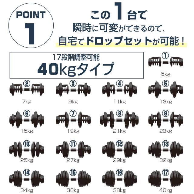 可変式ダンベル 40kg 2個セット 32kg 36kg ダンベル 可変式 2個セット 40kg アジャスタブル ダンベルセット 片手で1秒重量変更 ダンベル 可変式 17段階重量調節 可変式 アジャスタブルダンベル TOP FILM 2年保証_2
