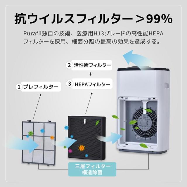 空気清浄機 ウイルス対策 PM2.5対応 花粉 ペット 省エネ モニター付き エコ におい センサー カビ対策 たばこ_5