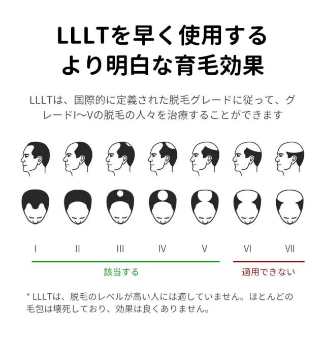 育毛キャップ 　赤色 led 育毛　育毛システム81個 育毛 ヘルメット 治療ライト 脱毛 薄毛治療 男女共用 副作用のないヘ髪の再生 超軽量 操作簡単 安全装置搭載 USB給電式　頭皮_10