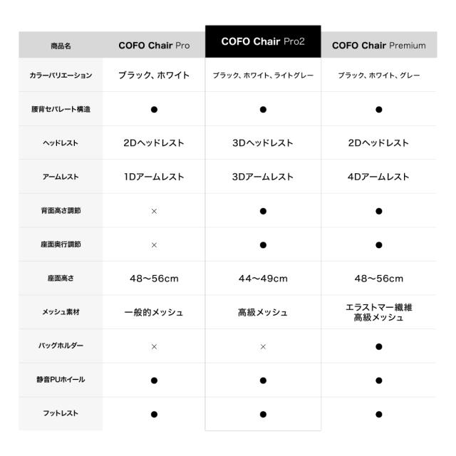 【クーポン対象外商品】ワークチェア 3Dヘッドレスト 215°アームレスト 127°リクライニング 人間工学 ランバーサポート4段階 ヘッドレスト フットレスト 足置き チェア リクライニングチェア デスクチェア オフィスチェア 椅子_3