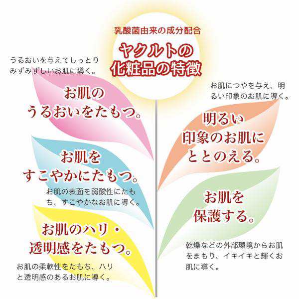 ヤクルト　スキンクリア リキッド　乳酸菌　送料無料　ふきとり化粧液　角質　ヤクルト化粧品｜au PAY マーケット