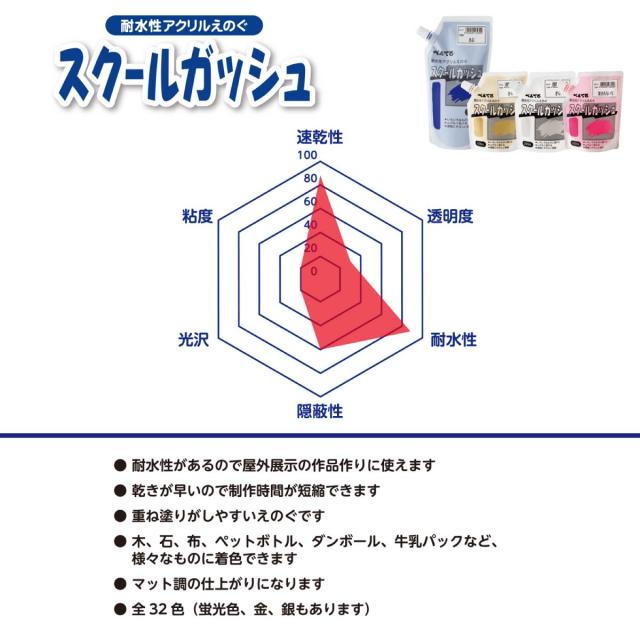 ぺんてる スクールガッシュ 400ml×12色セット (WXG-12) 学校 制作 文化祭_3