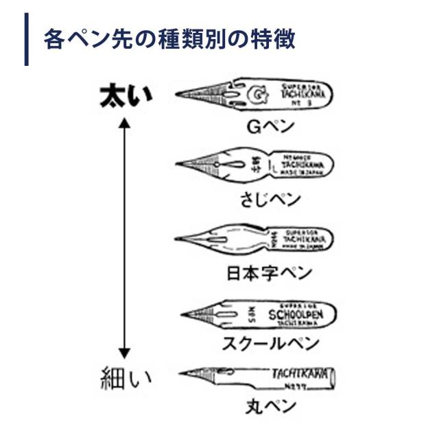 立川ピン製作所 タチカワ 44 丸ペン 100本入_2