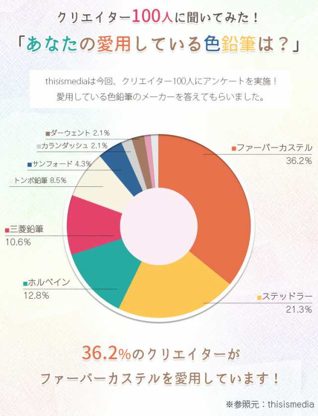 日本正規品 ファーバーカステル アルブレヒト・デューラー水彩色鉛筆