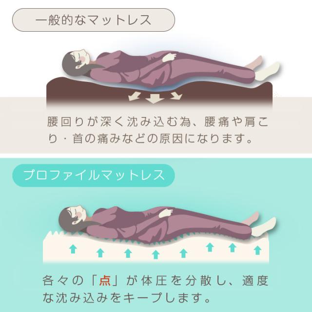 マットレス ダブル 高反発 10cm 三つ折り プロファイル加工 プロファイルマットレス 3つ折り 体圧分散 折りたたみ 敷き布団 敷ふとん 硬め かため 厚み10cm パイル生地 寝具 布団 ベッド 23J038_4