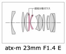 【認定整備品[店舗保証1年]】【即配】Tokina atx-m 23mm F1.4 ソニーEマウント TOKINA トキナー【送料無料】【キャンペーン対象外】