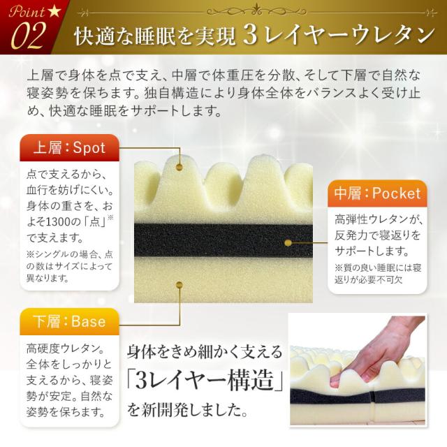 【2大特典付】 西川 マットレス スリーププレミアム 三つ折り ダブル 140×200×9cm 最新モデル 保証付 日本製ウレタン 洗える側生地 165ニュートン(旧 100NT ) SLEEP PREMIUM 敷き布団 18ヶ所の エアー ホール 3層ウレタン 圧縮梱包 高反発 高弾性 【2大特典付】 西川 マットレス スリーププレミアム 三つ折り ダブル 140×200×9cm 最新モデル 保証付 日本製ウレタン 洗える側生地 165ニュートン(旧 100NT ) SLEEP PREMIUM 敷き布団 18ヶ所の エアー ホール 3層ウレタン 圧縮梱包 高反発 高弾性