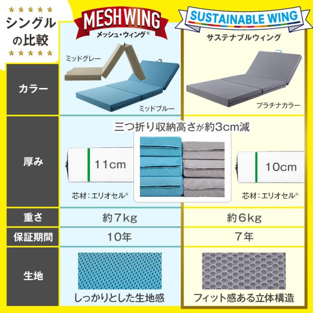 ＮEW 80cm 幅 マニフレックス サステナブルウィング セミシングル 【 正規店 7年 保証 】 マットレス 三つ折り 80×198×10cm イタリア製 敷き布団 やや 硬め マニフレックスマットレス メッシュウィング 類似 正規品 高反発マットレス 腰痛 体圧分散  サステナブルウイング_4