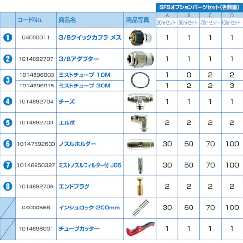 スーパー工業 SFSオプションパーツセットD(100m) 1台(10Z0124004) 取り寄せ商品