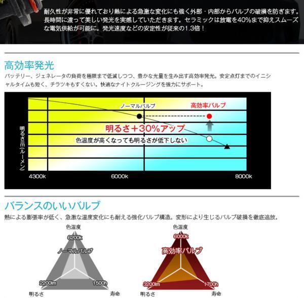 HB3 HIDキット薄型55wデジタルバラスト6000K/AC大人気_6