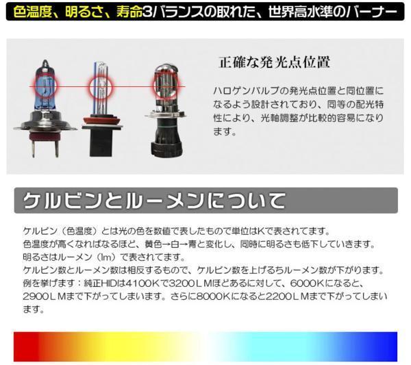 HB3 HIDキット薄型55wデジタルバラスト6000K/AC大人気_7