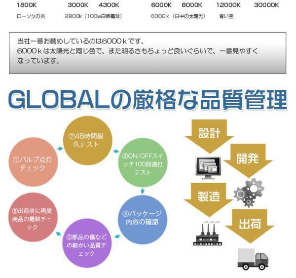 HB3 HIDキット薄型55wデジタルバラスト6000K/AC大人気_8